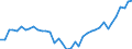 Deutschland insgesamt: Deutschland / WZ2008: Wirtschaftsbereiche der VGR: Erbringung von Finanz- und Versicherungsleistungen / Preisbasis (jeweilige Preise / preisbereinigt): in jeweiligen Preisen (Mrd. EUR) / Anlagearten: Anlagen / Wertmerkmal: Bruttoanlageinvestitionen