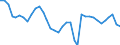 Deutschland insgesamt: Deutschland / WZ2008: Wirtschaftsbereiche der VGR: Forstwirtschaft / Preisbasis (jeweilige Preise / preisbereinigt): preisbereinigt, Kettenindex (2015=100) / Anlagearten: Anlagen / Wertmerkmal: Bruttoanlageinvestitionen