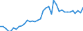 Deutschland insgesamt: Deutschland / WZ2008: Wirtschaftsbereiche der VGR: Fischerei / Preisbasis (jeweilige Preise / preisbereinigt): preisbereinigt, Kettenindex (2020=100) / Anlagearten: Anlagen / Wertmerkmal: Bruttoanlageinvestitionen