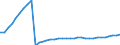 Deutschland insgesamt: Deutschland / WZ2008: Wirtschaftsbereiche der VGR: Landverkehr und Transport in Rohrfernleitungen / Preisbasis (Wiederbeschaffungspr./preisbereinigt): preisbereinigt, Kettenindex (2020=100) / Anlagearten: Anlagen / Wertmerkmal: Bruttoanlagevermögen