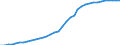 Deutschland insgesamt: Deutschland / WZ2008: Wirtschaftsbereiche der VGR: Post-, Kurier- und Expressdienste / Preisbasis (Wiederbeschaffungspr./preisbereinigt): preisbereinigt, Kettenindex (2015=100) / Anlagearten: Anlagen / Wertmerkmal: Bruttoanlagevermögen