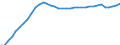 Deutschland insgesamt: Deutschland / WZ2008: Wirtschaftsbereiche der VGR: Audiovisuelle Medien und Rundfunk / Preisbasis (Wiederbeschaffungspr./preisbereinigt): preisbereinigt, Kettenindex (2020=100) / Anlagearten: Anlagen / Wertmerkmal: Bruttoanlagevermögen