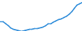 Deutschland insgesamt: Deutschland / WZ2008: Wirtschaftsbereiche der VGR: Sonst.freiberufl., wissenschaftl., techn. Dienstl. / Preisbasis (Wiederbeschaffungspr./preisbereinigt): preisbereinigt, Kettenindex (2020=100) / Anlagearten: Anlagen / Wertmerkmal: Bruttoanlagevermögen