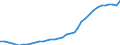 Deutschland insgesamt: Deutschland / WZ2008: Wirtschaftsbereiche der VGR: Vermittlung und Überlassung von Arbeitskräften / Preisbasis (Wiederbeschaffungspr./preisbereinigt): preisbereinigt, Kettenindex (2020=100) / Anlagearten: Anlagen / Wertmerkmal: Bruttoanlagevermögen