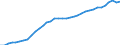 Deutschland insgesamt: Deutschland / WZ2008: Wirtschaftsbereiche der VGR: Heime und Sozialwesen / Preisbasis (Wiederbeschaffungspr./preisbereinigt): preisbereinigt, Kettenindex (2015=100) / Anlagearten: Anlagen / Wertmerkmal: Bruttoanlagevermögen