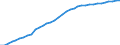 Deutschland insgesamt: Deutschland / WZ2008: Wirtschaftsbereiche der VGR: Sonstige überwiegend persönliche Dienstleistungen / Preisbasis (Wiederbeschaffungspr./preisbereinigt): preisbereinigt, Kettenindex (2015=100) / Anlagearten: Anlagen / Wertmerkmal: Bruttoanlagevermögen