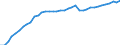 Deutschland insgesamt: Deutschland / WZ2008: Wirtschaftsbereiche der VGR: Energieversorgung / Preisbasis (Wiederbeschaffungspr./preisbereinigt): preisbereinigt, Kettenindex (2020=100) / Anlagearten: Anlagen / Wertmerkmal: Bruttoanlagevermögen