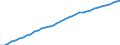 Deutschland insgesamt: Deutschland / WZ2008: Wirtschaftsbereiche der VGR: Verkehr und Lagerei / Preisbasis (Wiederbeschaffungspr./preisbereinigt): preisbereinigt, Kettenindex (2020=100) / Anlagearten: Anlagen / Wertmerkmal: Bruttoanlagevermögen