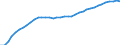 Deutschland insgesamt: Deutschland / WZ2008: Wirtschaftsbereiche der VGR: Gastgewerbe / Preisbasis (Wiederbeschaffungspr./preisbereinigt): preisbereinigt, Kettenindex (2020=100) / Anlagearten: Anlagen / Wertmerkmal: Bruttoanlagevermögen