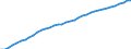 Deutschland insgesamt: Deutschland / WZ2008: Wirtschaftsbereiche der VGR: Erziehung und Unterricht / Preisbasis (Wiederbeschaffungspr./preisbereinigt): preisbereinigt, Kettenindex (2020=100) / Anlagearten: Anlagen / Wertmerkmal: Bruttoanlagevermögen
