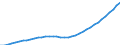 Deutschland insgesamt: Deutschland / Vermögensarten der VGR: Ausrüstungen / Preisbasis (Wiederbeschaffungspr./preisbereinigt): preisbereinigt, Kettenindex (2020=100) / Preisbasis (brutto / netto): brutto / Wirtschafts-Sektoren: Finanzielle Kapitalgesellschaften / Wertmerkmal: Anlagevermögen