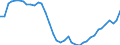 Deutschland insgesamt: Deutschland / Vermögensarten der VGR: Ausrüstungen / Preisbasis (Wiederbeschaffungspr./preisbereinigt): preisbereinigt, Kettenindex (2020=100) / Preisbasis (brutto / netto): brutto / Wirtschafts-Sektoren: Priv. Haushalte und priv. Organisationen o.E. / Wertmerkmal: Anlagevermögen