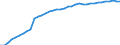 Deutschland insgesamt: Deutschland / Vermögensarten der VGR: Bauten / Preisbasis (Wiederbeschaffungspr./preisbereinigt): preisbereinigt, Kettenindex (2020=100) / Preisbasis (brutto / netto): brutto / Wirtschafts-Sektoren: Staat / Wertmerkmal: Anlagevermögen