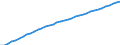 Deutschland insgesamt: Deutschland / Vermögensarten der VGR: Wohnbauten / Preisbasis (Wiederbeschaffungspr./preisbereinigt): preisbereinigt, Kettenindex (2020=100) / Preisbasis (brutto / netto): brutto / Wirtschafts-Sektoren: Gesamte Volkswirtschaft / Wertmerkmal: Anlagevermögen