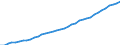 Deutschland insgesamt: Deutschland / Vermögensarten der VGR: Geistiges Eigentum: Software und Datenbanken / Preisbasis (Wiederbeschaffungspr./preisbereinigt): preisbereinigt, Kettenindex (2015=100) / Preisbasis (brutto / netto): brutto / Wertmerkmal: Anlagevermögen