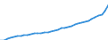 Deutschland insgesamt: Deutschland / Vermögensarten der VGR: Sachanlagen / Preisbasis (Wiederbeschaffungspr./preisbereinigt): Wiederbeschaffungspreise (Mrd. EUR) / Preisbasis (brutto / netto): brutto / Wirtschafts-Sektoren: Gesamte Volkswirtschaft / Wertmerkmal: Anlagevermögen