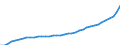 Deutschland insgesamt: Deutschland / Vermögensarten der VGR: Sachanlagen / Preisbasis (Wiederbeschaffungspr./preisbereinigt): Wiederbeschaffungspreise (Mrd. EUR) / Preisbasis (brutto / netto): brutto / Wirtschafts-Sektoren: Finanzielle Kapitalgesellschaften / Wertmerkmal: Anlagevermögen