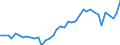 Deutschland insgesamt: Deutschland / Vermögensarten der VGR: Nutztiere und Nutzpflanzungen / Preisbasis (Wiederbeschaffungspr./preisbereinigt): Wiederbeschaffungspreise (Mrd. EUR) / Preisbasis (brutto / netto): brutto / Wirtschafts-Sektoren: Gesamte Volkswirtschaft / Wertmerkmal: Anlagevermögen