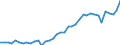 Deutschland insgesamt: Deutschland / Vermögensarten der VGR: Nutztiere und Nutzpflanzungen / Preisbasis (Wiederbeschaffungspr./preisbereinigt): Wiederbeschaffungspreise (Mrd. EUR) / Preisbasis (brutto / netto): brutto / Wirtschafts-Sektoren: Nichtfinanzielle Kapitalgesellschaften / Wertmerkmal: Anlagevermögen