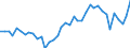 Deutschland insgesamt: Deutschland / Vermögensarten der VGR: Nutztiere und Nutzpflanzungen / Preisbasis (Wiederbeschaffungspr./preisbereinigt): Wiederbeschaffungspreise (Mrd. EUR) / Preisbasis (brutto / netto): brutto / Wirtschafts-Sektoren: Priv. Haushalte und priv. Organisationen o.E. / Wertmerkmal: Anlagevermögen