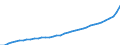 Deutschland insgesamt: Deutschland / Vermögensarten der VGR: Bauten / Preisbasis (Wiederbeschaffungspr./preisbereinigt): Wiederbeschaffungspreise (Mrd. EUR) / Preisbasis (brutto / netto): brutto / Wirtschafts-Sektoren: Gesamte Volkswirtschaft / Wertmerkmal: Anlagevermögen