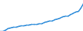 Deutschland insgesamt: Deutschland / Vermögensarten der VGR: Bauten / Preisbasis (Wiederbeschaffungspr./preisbereinigt): Wiederbeschaffungspreise (Mrd. EUR) / Preisbasis (brutto / netto): brutto / Wirtschafts-Sektoren: Finanzielle Kapitalgesellschaften / Wertmerkmal: Anlagevermögen