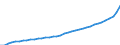 Deutschland insgesamt: Deutschland / Vermögensarten der VGR: Bauten / Preisbasis (Wiederbeschaffungspr./preisbereinigt): Wiederbeschaffungspreise (Mrd. EUR) / Preisbasis (brutto / netto): brutto / Wirtschafts-Sektoren: Priv. Haushalte und priv. Organisationen o.E. / Wertmerkmal: Anlagevermögen