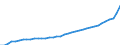 Deutschland insgesamt: Deutschland / Vermögensarten der VGR: Wohnbauten / Preisbasis (Wiederbeschaffungspr./preisbereinigt): Wiederbeschaffungspreise (Mrd. EUR) / Preisbasis (brutto / netto): brutto / Wirtschafts-Sektoren: Nichtfinanzielle Kapitalgesellschaften / Wertmerkmal: Anlagevermögen