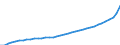 Deutschland insgesamt: Deutschland / Vermögensarten der VGR: Wohnbauten / Preisbasis (Wiederbeschaffungspr./preisbereinigt): Wiederbeschaffungspreise (Mrd. EUR) / Preisbasis (brutto / netto): brutto / Wirtschafts-Sektoren: Finanzielle Kapitalgesellschaften / Wertmerkmal: Anlagevermögen