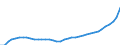 Deutschland insgesamt: Deutschland / Vermögensarten der VGR: Wohnbauten / Preisbasis (Wiederbeschaffungspr./preisbereinigt): Wiederbeschaffungspreise (Mrd. EUR) / Preisbasis (brutto / netto): brutto / Wirtschafts-Sektoren: Staat / Wertmerkmal: Anlagevermögen