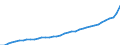 Deutschland insgesamt: Deutschland / Vermögensarten der VGR: Nichtwohnbauten / Preisbasis (Wiederbeschaffungspr./preisbereinigt): Wiederbeschaffungspreise (Mrd. EUR) / Preisbasis (brutto / netto): brutto / Wirtschafts-Sektoren: Nichtfinanzielle Kapitalgesellschaften / Wertmerkmal: Anlagevermögen