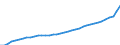 Deutschland insgesamt: Deutschland / Vermögensarten der VGR: Nichtwohnbauten / Preisbasis (Wiederbeschaffungspr./preisbereinigt): Wiederbeschaffungspreise (Mrd. EUR) / Preisbasis (brutto / netto): brutto / Wirtschafts-Sektoren: Finanzielle Kapitalgesellschaften / Wertmerkmal: Anlagevermögen