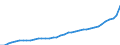 Deutschland insgesamt: Deutschland / Vermögensarten der VGR: Tiefbauten / Preisbasis (Wiederbeschaffungspr./preisbereinigt): Wiederbeschaffungspreise (Mrd. EUR) / Preisbasis (brutto / netto): brutto / Wirtschafts-Sektoren: Gesamte Volkswirtschaft / Wertmerkmal: Anlagevermögen