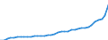 Deutschland insgesamt: Deutschland / Vermögensarten der VGR: Tiefbauten / Preisbasis (Wiederbeschaffungspr./preisbereinigt): Wiederbeschaffungspreise (Mrd. EUR) / Preisbasis (brutto / netto): brutto / Wirtschafts-Sektoren: Nichtfinanzielle Kapitalgesellschaften / Wertmerkmal: Anlagevermögen