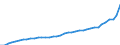 Deutschland insgesamt: Deutschland / Vermögensarten der VGR: Tiefbauten / Preisbasis (Wiederbeschaffungspr./preisbereinigt): Wiederbeschaffungspreise (Mrd. EUR) / Preisbasis (brutto / netto): brutto / Wirtschafts-Sektoren: Priv. Haushalte und priv. Organisationen o.E. / Wertmerkmal: Anlagevermögen