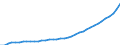 Deutschland insgesamt: Deutschland / Vermögensarten der VGR: Geistiges Eigentum / Preisbasis (Wiederbeschaffungspr./preisbereinigt): Wiederbeschaffungspreise (Mrd. EUR) / Preisbasis (brutto / netto): brutto / Wirtschafts-Sektoren: Staat / Wertmerkmal: Anlagevermögen