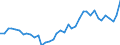 Deutschland insgesamt: Deutschland / Vermögensarten der VGR: Nutztiere und Nutzpflanzungen / Preisbasis (Wiederbeschaffungspr./preisbereinigt): Wiederbeschaffungspreise (Mrd. EUR) / Preisbasis (brutto / netto): netto / Wertmerkmal: Anlagevermögen