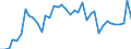 Deutschland insgesamt: Deutschland / Lieferbereiche der VGR: Energieversorgung / Preisbasis (jeweilige Preise / preisbereinigt): preisbereinigt, verkettete Volumenang. (Mrd. EUR) / Wertmerkmal: Konsumausgaben der privaten Haushalte