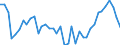 Deutschland insgesamt: Deutschland / Lieferbereiche der VGR: Kfz-Handel, Instandhaltung und Reparatur von Kfz / Preisbasis (jeweilige Preise / preisbereinigt): preisbereinigt, Kettenindex (2015=100) / Wertmerkmal: Konsumausgaben der privaten Haushalte