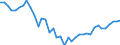 Deutschland insgesamt: Deutschland / Lieferbereiche der VGR: Großhandel (ohne Handel mit Kraftfahrzeugen) / Preisbasis (jeweilige Preise / preisbereinigt): preisbereinigt, Kettenindex (2015=100) / Wertmerkmal: Konsumausgaben der privaten Haushalte