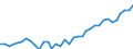 Deutschland insgesamt: Deutschland / Lieferbereiche der VGR: Großhandel (ohne Handel mit Kraftfahrzeugen) / Preisbasis (jeweilige Preise / preisbereinigt): preisbereinigt, unverkettete Volumenang.(Mrd. EUR) / Wertmerkmal: Konsumausgaben der privaten Haushalte