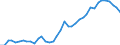 Deutschland insgesamt: Deutschland / Verwendungszwecke der VGR: Schuhe (einschließlich Reparatur) / Preisbasis (jeweilige Preise / preisbereinigt): preisbereinigt, Kettenindex (2020=100) / Wertmerkmal: Konsumausgaben der privaten Haushalte