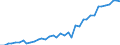 Deutschland insgesamt: Deutschland / Verwendungszwecke der VGR: Haushaltsgeräte / Preisbasis (jeweilige Preise / preisbereinigt): preisbereinigt, Kettenindex (2015=100) / Wertmerkmal: Konsumausgaben der privaten Haushalte