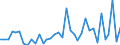 Deutschland insgesamt: Deutschland / Bruttoanlageinvestitionsgütergruppen: Nutztiere und Nutzpflanzungen / Preisbasis (jeweilige Preise / preisbereinigt): preisbereinigt, unverkettete Volumenang.(Mrd. EUR) / Wertmerkmal: Bruttoanlageinvestitionen