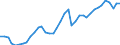 Deutschland insgesamt: Deutschland / Bruttoanlageinvestitionsgütergruppen: Maschinen und Geräte / Preisbasis (jeweilige Preise / preisbereinigt): preisbereinigt, Kettenindex (2020=100) / Wertmerkmal: Bruttoanlageinvestitionen