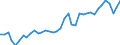 Deutschland insgesamt: Deutschland / Bruttoanlageinvestitionsgütergruppen: Metallerzeugnisse / Preisbasis (jeweilige Preise / preisbereinigt): in jeweiligen Preisen (Mrd. EUR) / Wertmerkmal: Bruttoanlageinvestitionen