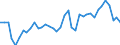 Deutschland insgesamt: Deutschland / Bruttoanlageinvestitionsgütergruppen: Metallerzeugnisse / Preisbasis (jeweilige Preise / preisbereinigt): preisbereinigt, Kettenindex (2020=100) / Wertmerkmal: Bruttoanlageinvestitionen