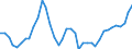 Deutschland insgesamt: Deutschland / Bruttoanlageinvestitionsgütergruppen: Datenverarbeitungsgeräte, elektr. u. opt. Erzeugn. / Preisbasis (jeweilige Preise / preisbereinigt): in jeweiligen Preisen (Mrd. EUR) / Wertmerkmal: Bruttoanlageinvestitionen