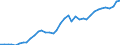 Deutschland insgesamt: Deutschland / Bruttoanlageinvestitionsgütergruppen: Datenverarbeitungsgeräte, elektr. u. opt. Erzeugn. / Preisbasis (jeweilige Preise / preisbereinigt): preisbereinigt, Kettenindex (2015=100) / Wertmerkmal: Bruttoanlageinvestitionen