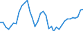 Deutschland insgesamt: Deutschland / Bruttoanlageinvestitionsgütergruppen: Datenverarbeitungsgeräte, elektr. u. opt. Erzeugn. / Preisbasis (jeweilige Preise / preisbereinigt): preisbereinigt, unverkettete Volumenang.(Mrd. EUR) / Wertmerkmal: Bruttoanlageinvestitionen